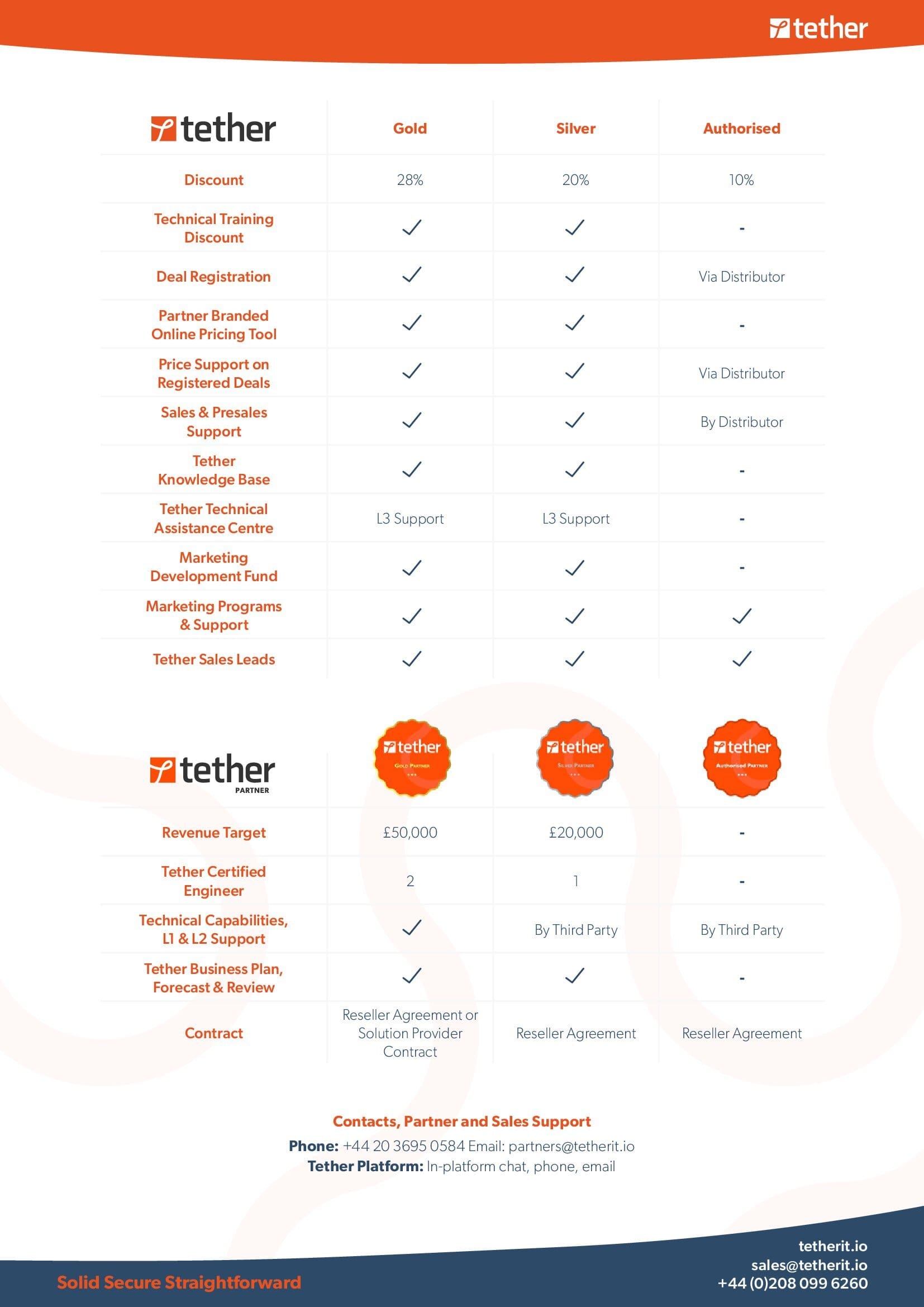 TetherX Partner Program